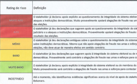 PT vai ao STF por dossiê militar sobre golpismo